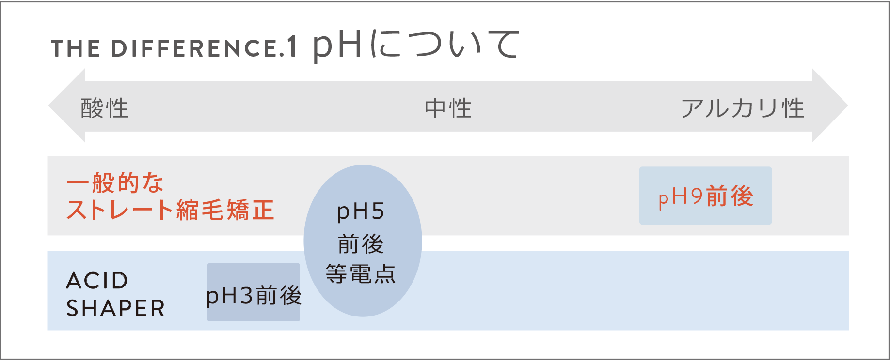 アッシドシェイパーの効果