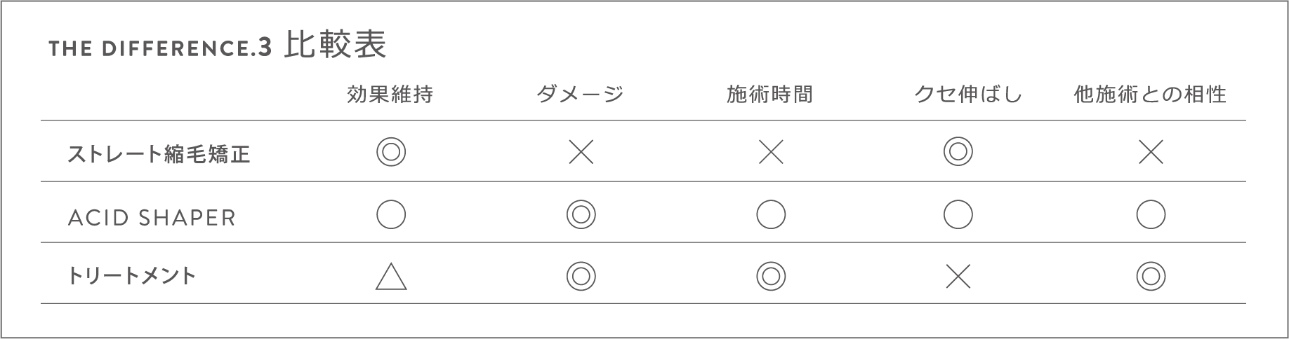 アッシドシェイパーはは総合力で秀でている