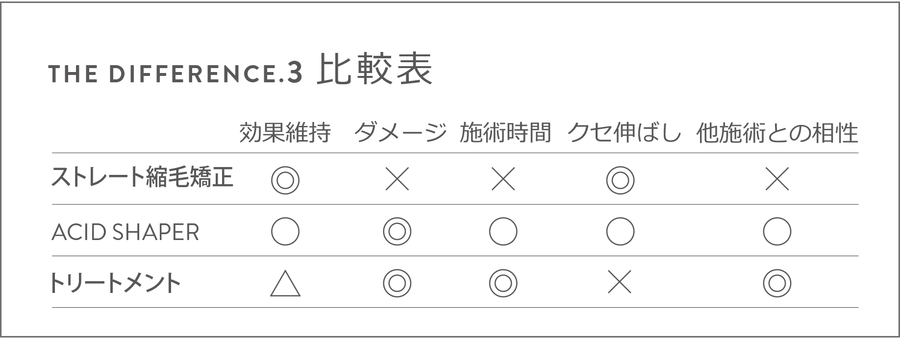 アッシドシェイパーはは総合力で秀でている