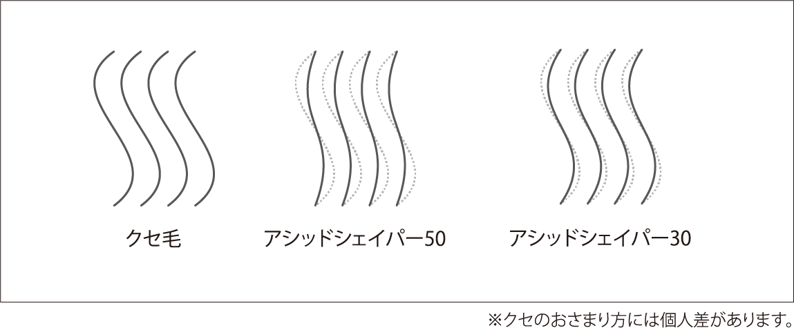 クセのおさまり方には個人差があります。